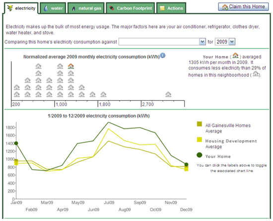 Gainesville Green Website Snapshot