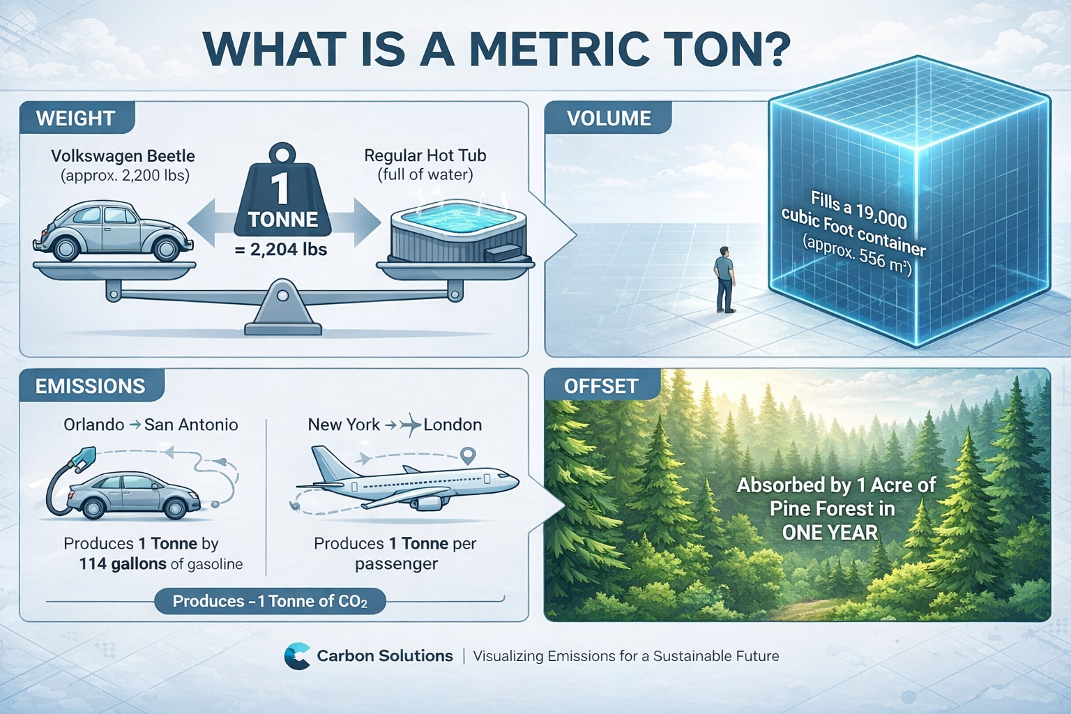 Metric Ton Infographic